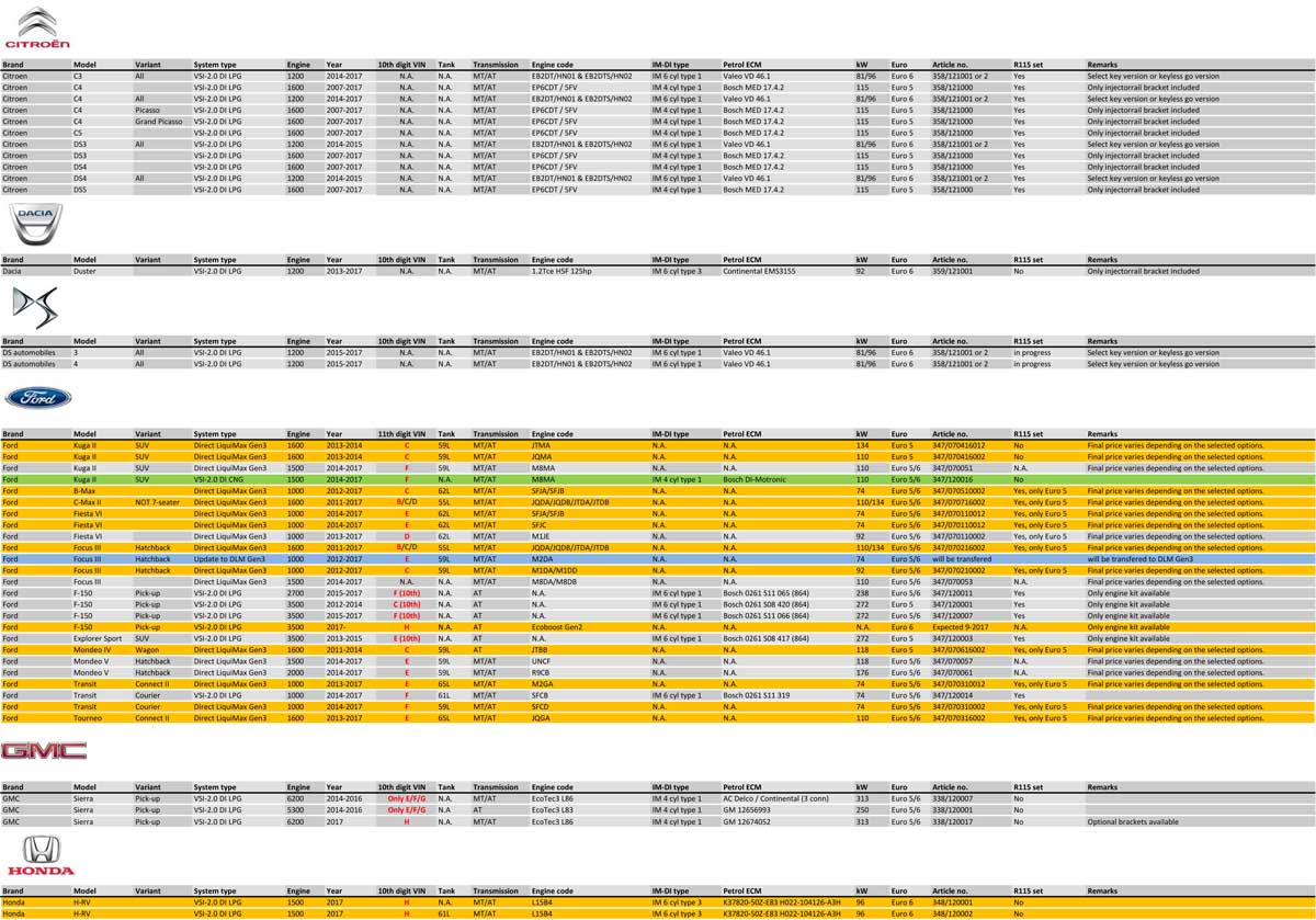 Direkteinspritzer, Tabelle Seite 2