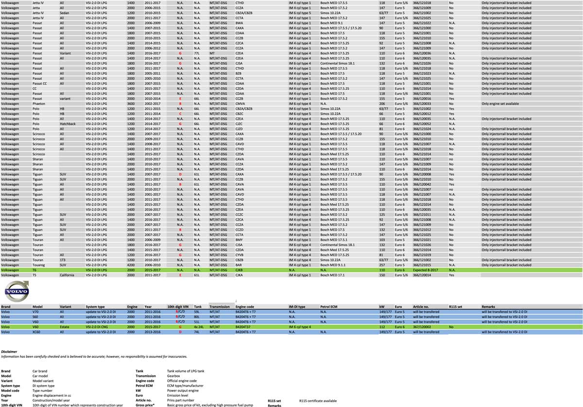 Direkteinspritzer, Tabelle Seite 8