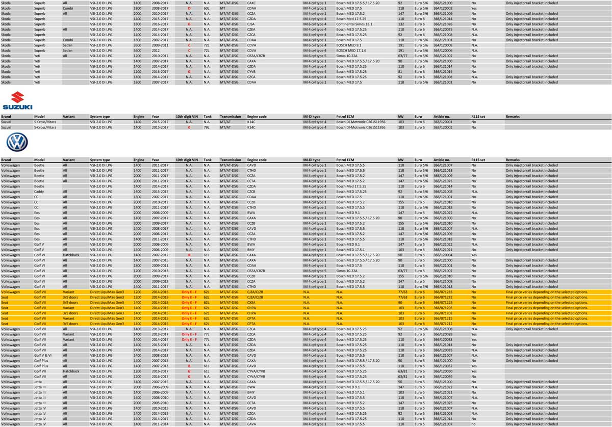 Direkteinspritzer, Tabelle Seite 6