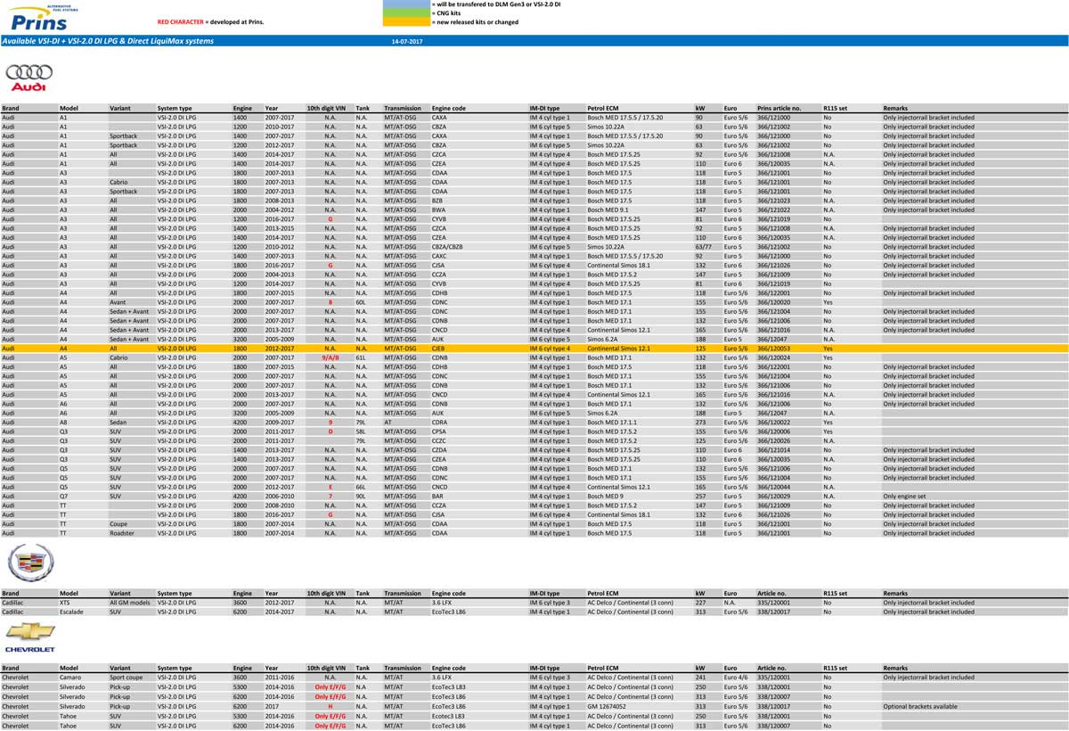 Direkteinspritzer, Tabelle Seite 1