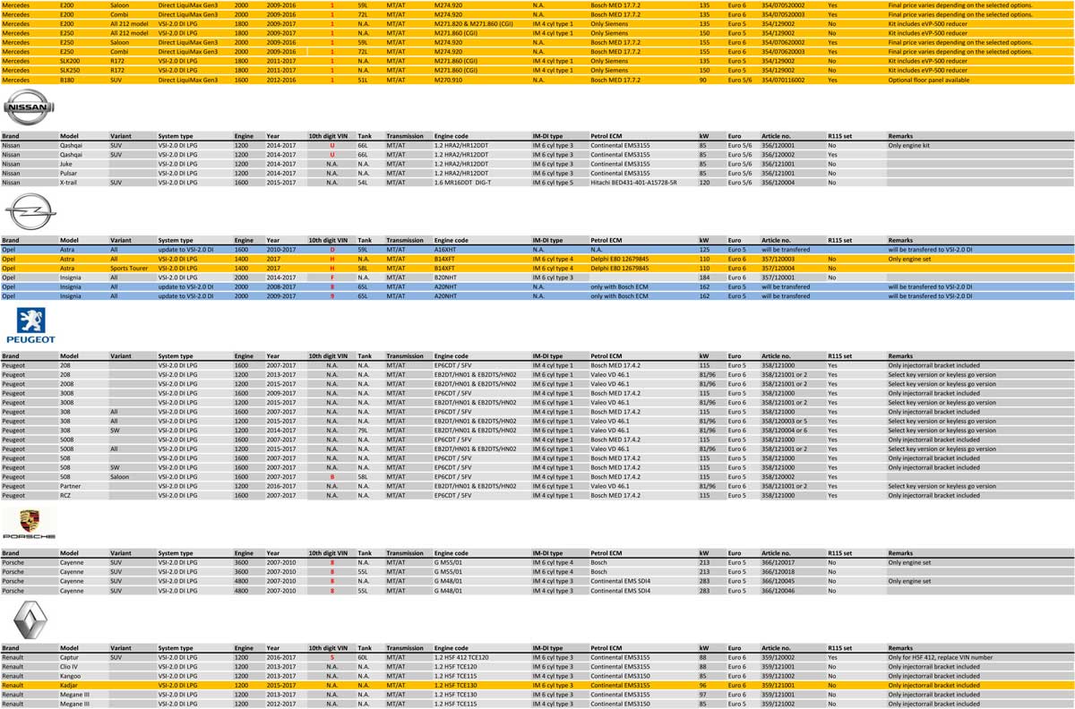 Direkteinspritzer, Tabelle Seite 4