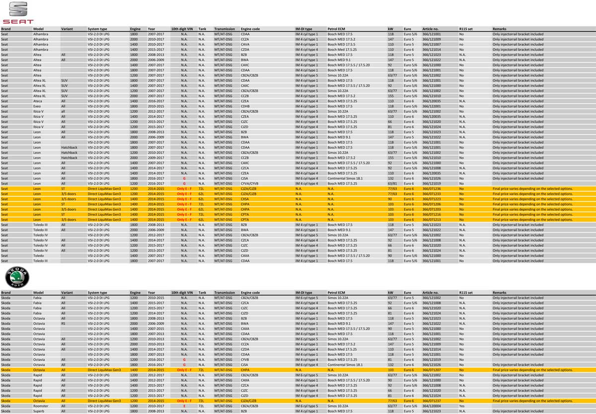 Direkteinspritzer, Tabelle Seite 5